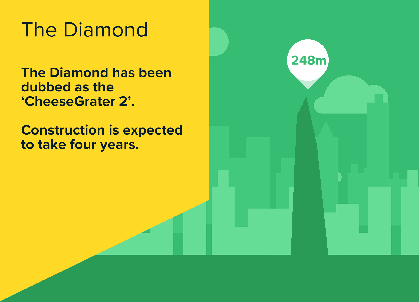 Illustration presenting The Diamond, a new building in London displaying the total height of 248 metres.
